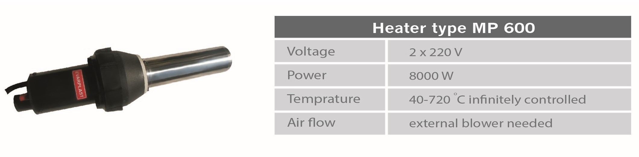 هیترهای صنعتی اوارپلاست (Industrial heater blowers) با قابلیت کنترل الکترونیکی دما از ۴۰ تا ۷۰۰ درجه سانیتگراد